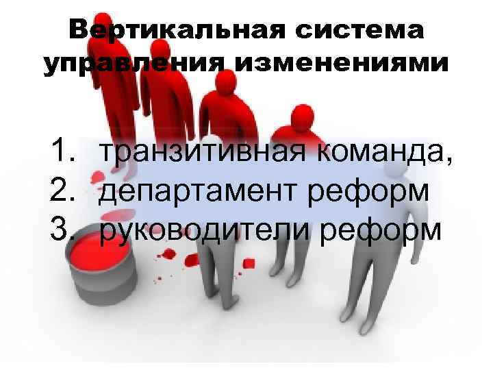 Вертикальная система управления изменениями 1. транзитивная команда, 2. департамент реформ 3. руководители реформ 