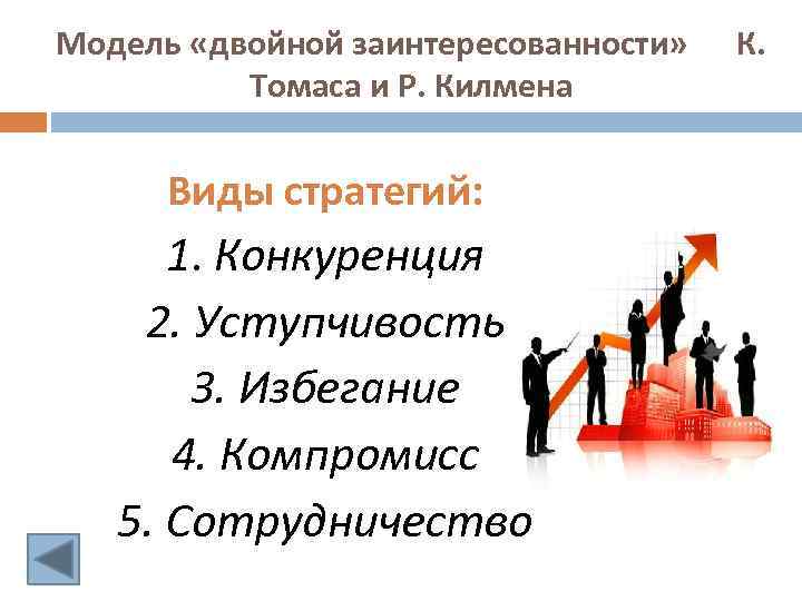 Модель «двойной заинтересованности» Томаса и Р. Килмена Виды стратегий: 1. Конкуренция 2. Уступчивость 3.