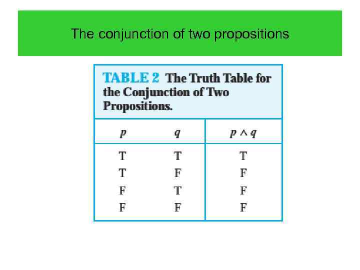 The conjunction of two propositions 