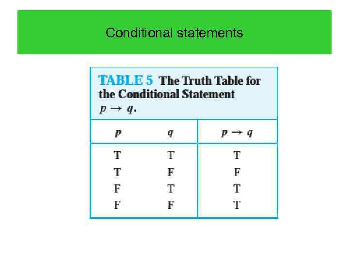 Conditional statements 