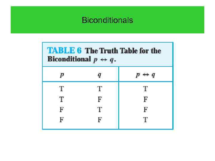 Biconditionals 