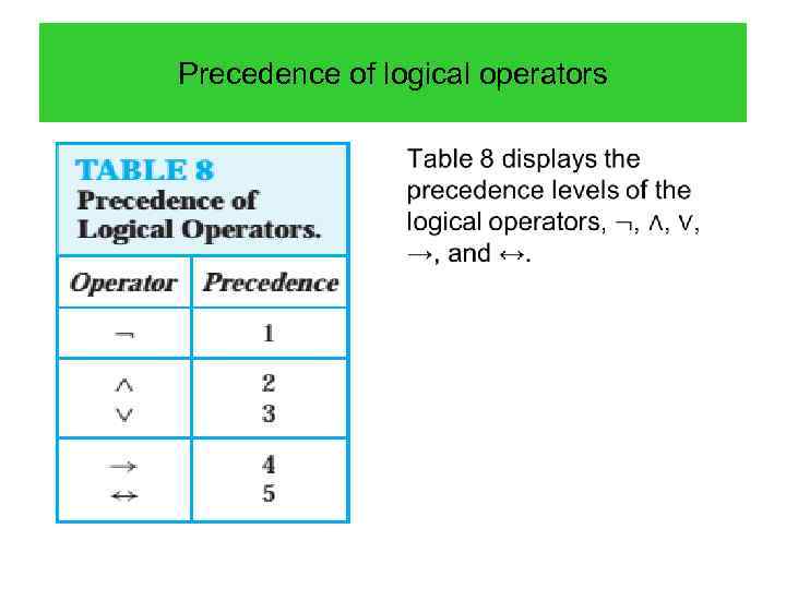 Precedence of logical operators • 