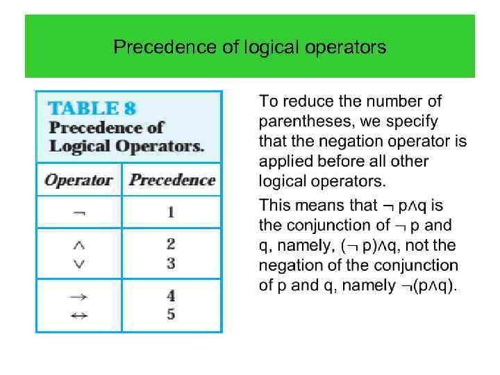 Precedence of logical operators • 