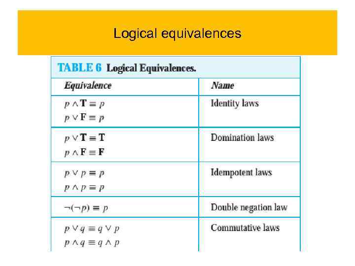 Logical equivalences 