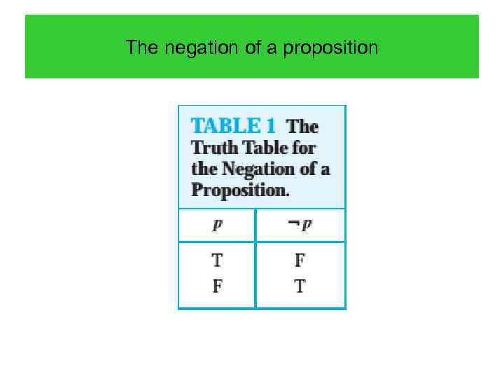 The negation of a proposition 