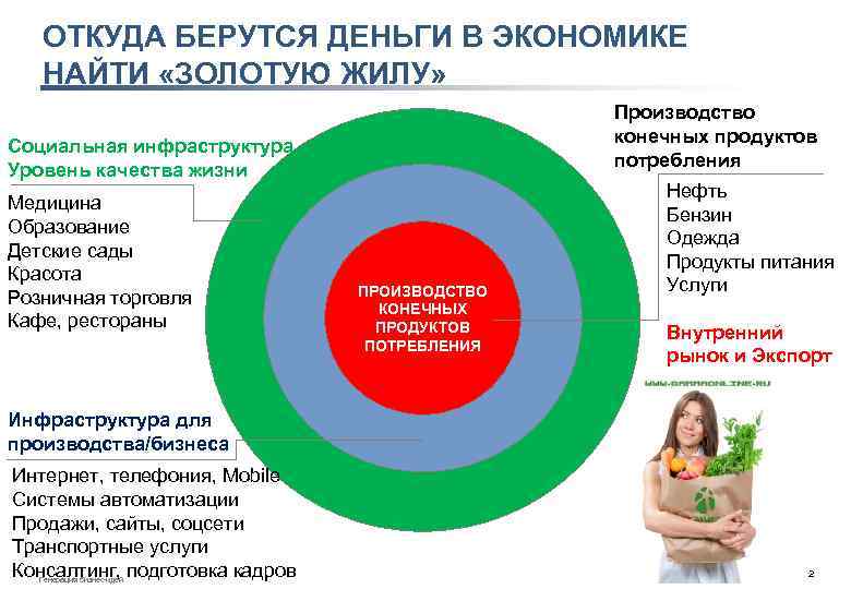 Как найти в экономике. Откуда берутся деньги?. Доклад откуда берутся деньги. Откуда деньги экономика. Откуда взялась экономика.