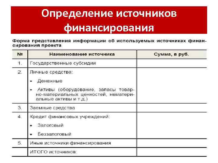 Определение источников финансирования 