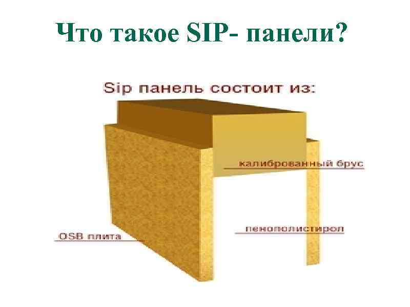 Что такое SIP- панели? 