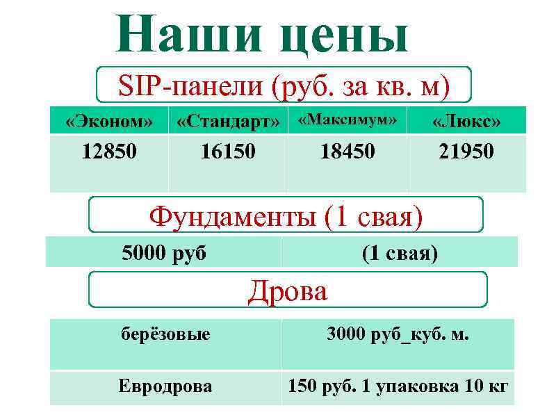 Наши цены SIP-панели (руб. за кв. м) «Эконом» 12850 «Стандарт» «Максимум» 16150 «Люкс» 18450