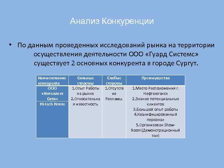 Анализ Конкуренции • По данным проведенных исследований рынка на территории осуществления деятельности ООО «Гуард