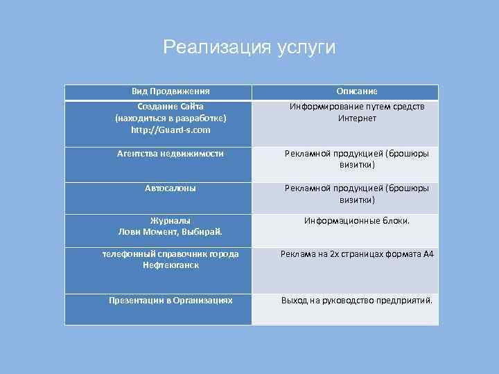 Реализация услуги Вид Продвижения Описание Создание Сайта (находиться в разработке) http: //Guard-s. com Информирование