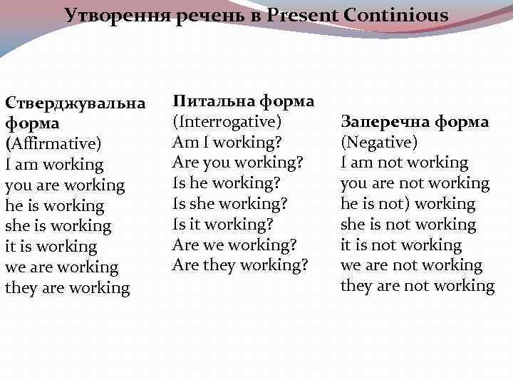 Утворення речень в Present Continious Стверджувальна форма (Affirmative) I am working you are working