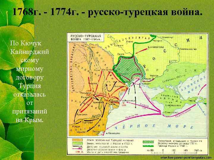 Русско турецкая война 1768 1774 годов карта