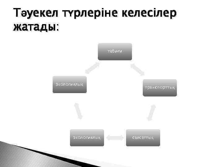 Тәуекел түрлеріне келесілер жатады: табиғи экологиялық транспорттық саясаттық 