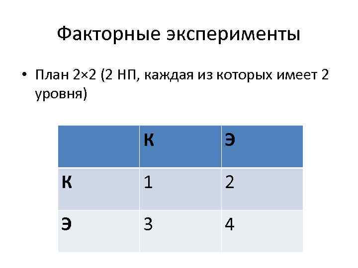 Факторные эксперименты • План 2× 2 (2 НП, каждая из которых имеет 2 уровня)