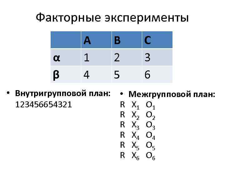 Факторные эксперименты α β A 1 4 B 2 5 C 3 6 •
