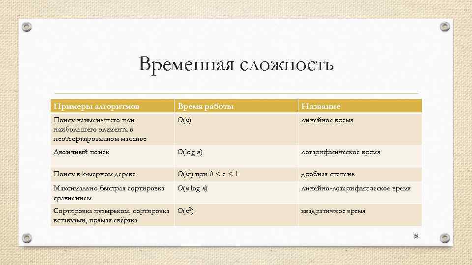 Временная сложность алгоритма. Временная сложность алгоритма примеры. Классы сложности алгоритмов. Таблица временной сложности алгоритмов.