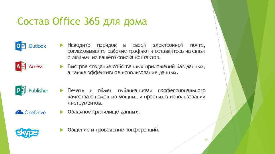 Состав Office 365 для дома Наводите порядок в своей электронной почте, согласовывайте рабочие графики