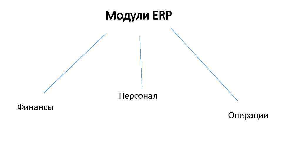 Модули ERP Персонал Финансы Операции 