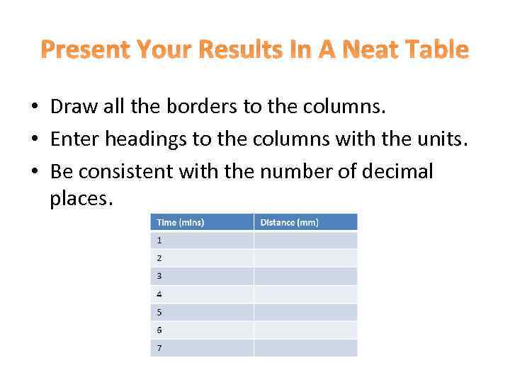 Present Your Results In A Neat Table • Draw all the borders to the