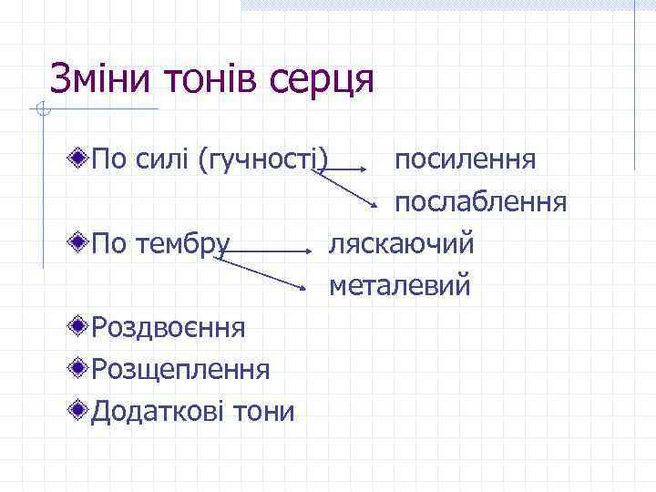 Зміни тонів серця По силі (гучності) По тембру Роздвоєння Розщеплення Додаткові тони посилення послаблення