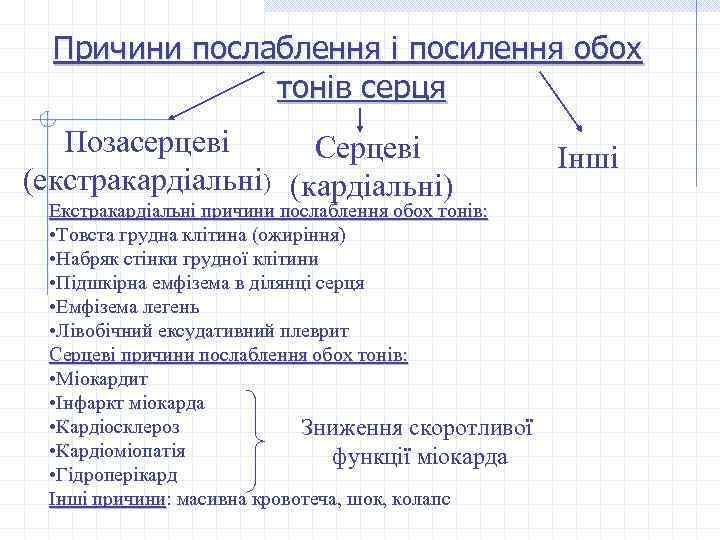 Причини послаблення і посилення обох тонів серця Позасерцеві Серцеві (екстракардіальні) (кардіальні) Екстракардіальні причини послаблення