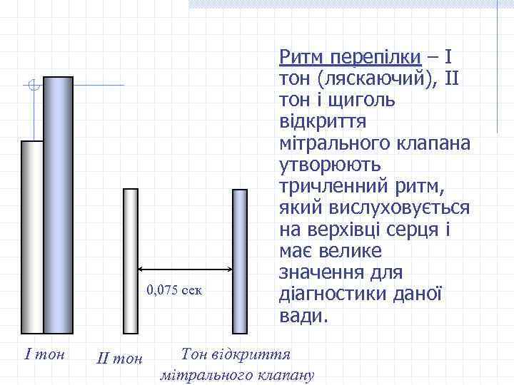 0, 075 сек І тон ІІ тон Ритм перепілки – І Ритм перепілки тон