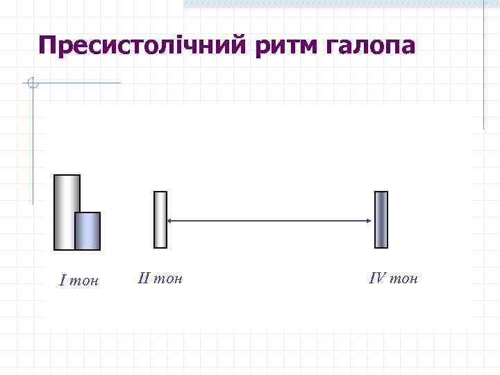 Пресистолічний ритм галопа І тон ІV тон 
