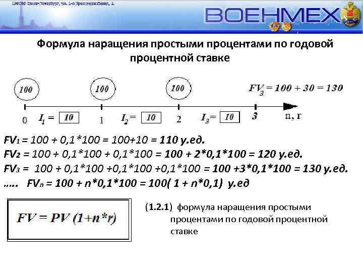 Формула наращения простыми процентами по годовой процентной ставке FV 1 = 100 + 0,