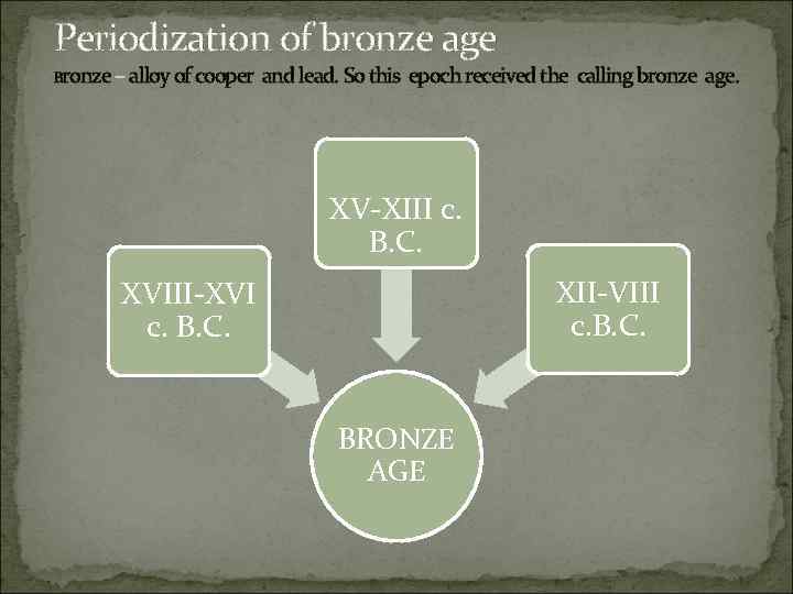Periodization of bronze age Bronze – alloy of cooper and lead. So this epoch