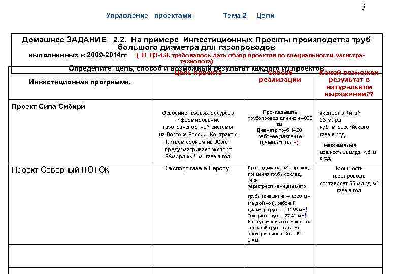 3 Управление проектами Тема 2 Цели Домашнее ЗАДАНИЕ 2. 2. На примере Инвестиционных Проекты