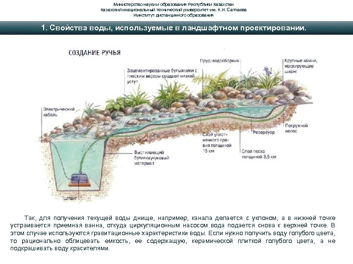 Министерство науки и образования Республики Казахстан Казахский ннациональный технический университет им. К. И. Сатпаева