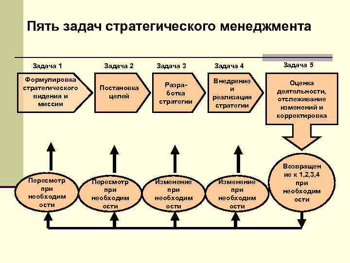 Система управления задачами сотрудников