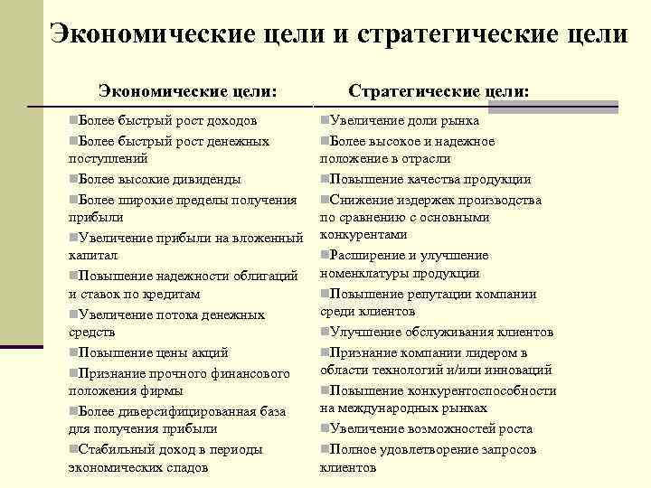 Экономические цели и стратегические цели Экономические цели: Стратегические цели: n. Более быстрый рост доходов