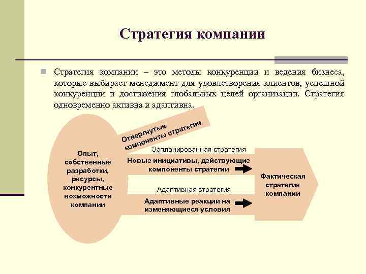 Стратегия компании n Стратегия компании – это методы конкуренции и ведения бизнеса, которые выбирает