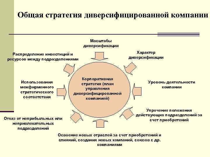 Какие критерии используются для дифференциации стратегических планов