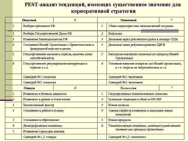 Пест анализ образец