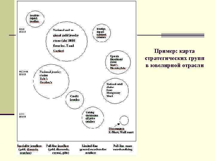 Карта стратегических групп конкурентов онлайн