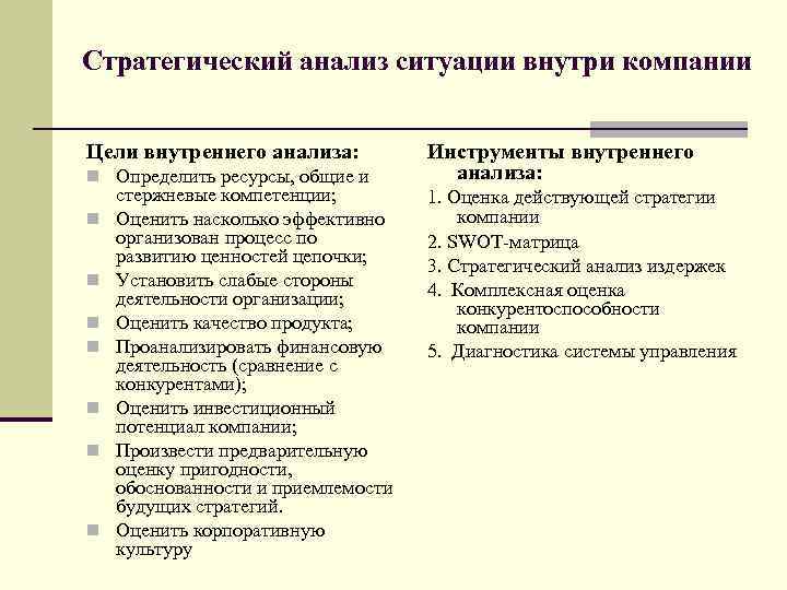  Стратегический анализ ситуации внутри компании Цели внутреннего анализа: n Определить ресурсы, общие и