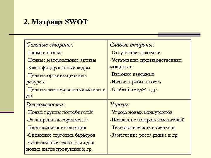 2. Матрица SWOT Сильные стороны: Слабые стороны: -Навыки и опыт -Отсутствие стратегии -Ценные материальные