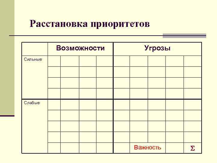 Расстановка приоритетов Возможности Угрозы Сильные Слабые Важность 