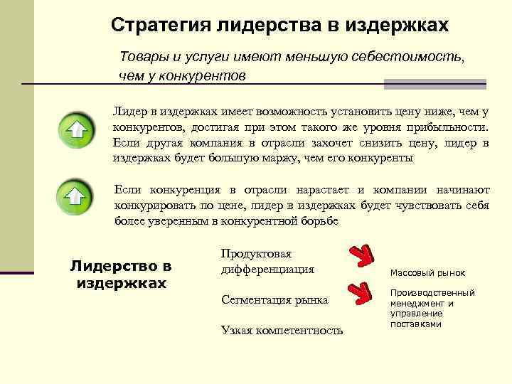 Стратегия лидерства в издержках Товары и услуги имеют меньшую себестоимость, чем у конкурентов Лидер