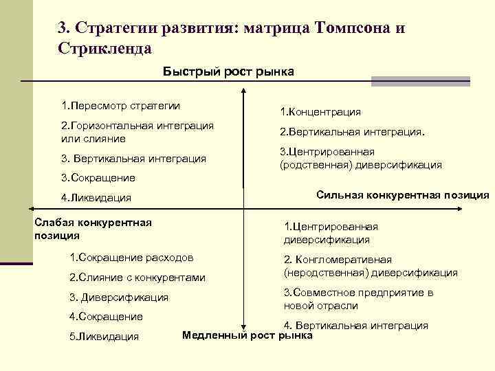 Анализ томпсона. Матрица выбора стратегии Томпсона и Стрикленда. Матрица Томпсона и Стрикленда пример предприятия. Матрица Томпсона Стрикленда стратегический менеджмент. Матрица Томпсона и Стрикленда построение.