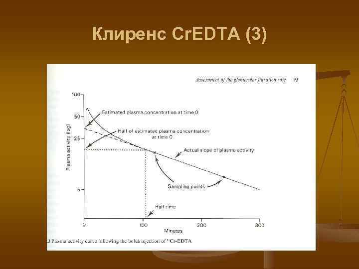 Клиренс Cr. EDTA (3) 