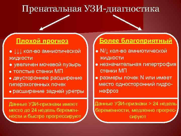 Пренатальная УЗИ-диагностика Плохой прогноз Более благоприятный ● ↓↓↓ кол-во амниотической жидкости ● увеличен мочевой