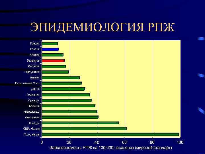 ЭПИДЕМИОЛОГИЯ РПЖ 