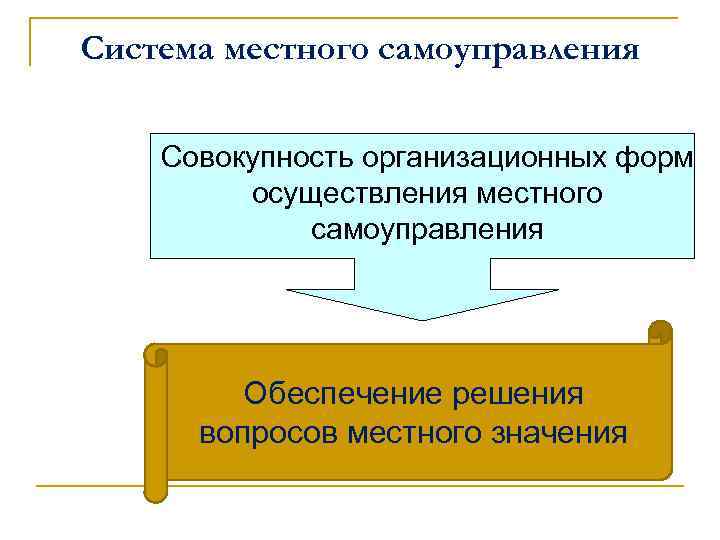 Система местного самоуправления Совокупность организационных форм осуществления местного самоуправления Обеспечение решения вопросов местного значения