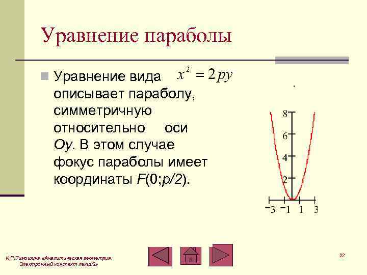 Уравнение оси oy