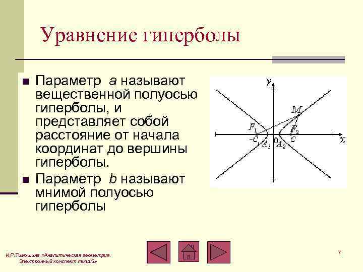 Полуоси гиперболы