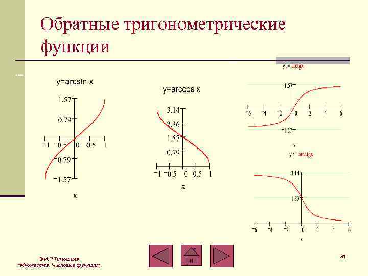 Обратные тригонометрические функции © И. Р. Тимошина «Множества. Числовые функции» 31 